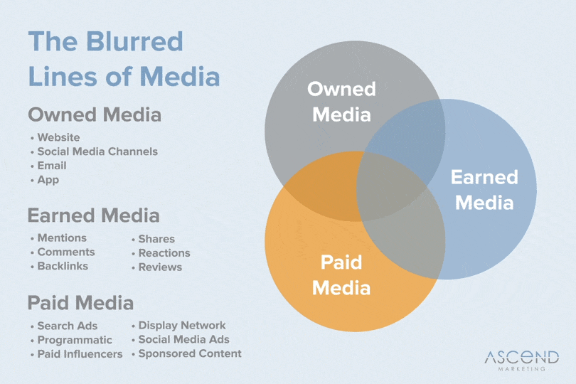 the blurred lines of media ascend marketing